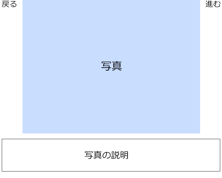 利用方法